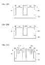 Fig. 24 - Semiconductor device and manufacturing method thereof