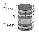 Fig. 01 - Scalable orthogonal spin transfer magnetic random access memory devices with reduced write error rates