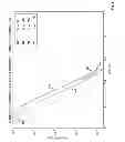Fig. 06 - Scalable orthogonal spin transfer magnetic random access memory devices with reduced write error rates