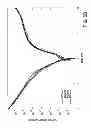 Fig. 07 - Systems and methods for dry etching a photodetector array