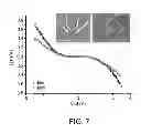 Fig. 07 - Nanostructure and process of fabricating same