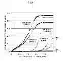 Fig. 02 - Sealing composition for semiconductor, semiconductor device and method of producing the same, and polymer and method of producing the same