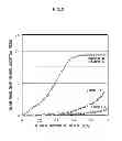 Fig. 03 - Sealing composition for semiconductor, semiconductor device and method of producing the same, and polymer and method of producing the same