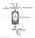 Fig. 01 - Barrier system for mechanical seal