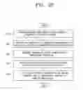 Fig. 21 - Method and apparatus for setting frequency of wireless power transmission