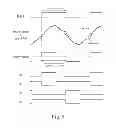 Fig. 07 - Reducing the power consumption of a brushless motor