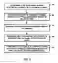Fig. 04 - Current measurement and overcurrent detection