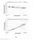 Fig. 03 - Composition simulating the dielectric properties of the human body and use thereof for SAR measurement