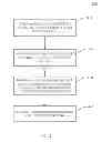 Fig. 08 - Low overhead hold-violation fixing solution using metal-programable cells