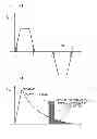 Fig. 03 - CONTINUOUS-TIME SIGMA-DELTA MODULATOR AND CONTINUOUS-TIME SIGMA-DELTA MODULATING METHOD