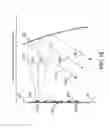 Fig. 06 - Systems and methods for forming, directing, and narrowing communication beams