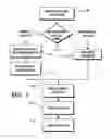 Fig. 02 - Object Information Derived From Object Images