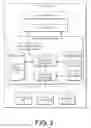 Fig. 03 - Classification of user input