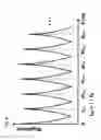 Fig. 10 - Capacitive touch sensor