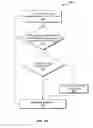 Fig. 15 - Systems, methods, and devices for animation on tiled displays