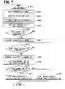 Fig. 08 - In-vehicle display apparatus and program product