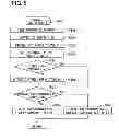 Fig. 10 - In-vehicle display apparatus and program product