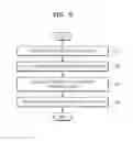 Fig. 07 - Method and apparatus for providing medical information