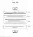 Fig. 12 - Method and apparatus for providing medical information