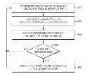 Fig. 01 - Providing replacement printing fluid to a printer