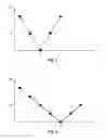 Fig. 04 - Apparatus and method for detecting a temporal synchronization mismatch between a first and a second video stream of a 3D video content