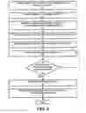 Fig. 07 - Method and system for video surveillance system motor overcurrent protection