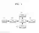 Fig. 02 - PHOTOGRAPHING APPARATUS CAPABLE OF COMMUNICATION WITH EXTERNAL APPARATUS AND METHOD OF CONTROLLING THE SAME