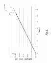 Fig. 07 - Machine vision inspection system and method for performing high-speed focus height measurement operations