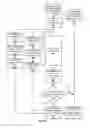 Fig. 13 - SYSTEM AND METHOD FOR PLAYING MEDIA DURING NAVIGATION BETWEEN MEDIA STREAMS