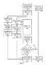 Fig. 13 - System and method for allocating bandwidth between media streams