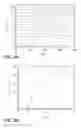Fig. 04 - Multi-wavelength DMD measurement apparatus and methods