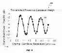 Fig. 06 - Optical cantilever based analysis