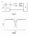 Fig. 06 - Interferometric determination of distance change with laser diode, high bandwidth detection and fast signal processing