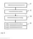 Fig. 04 - Method for making a color transform