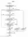 Fig. 08 - Communication apparatus for setting group ownership intent, communication method for setting group ownership intent, and storage medium for setting group ownership intent