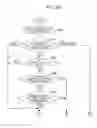 Fig. 09 - Communication apparatus for setting group ownership intent, communication method for setting group ownership intent, and storage medium for setting group ownership intent