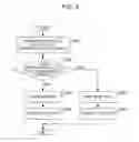 Fig. 10 - COMMUNICATION APPARATUS, COMMUNICATION METHOD AND STORAGE MEDIUM
