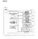 Fig. 04 - Image reading device and image forming device