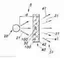 Fig. 01 - Materials and methods for dispersing nano particles in matrices with high quantum yields and stability