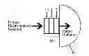 Fig. 01 - Photoluminescent illuminator