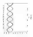 Fig. 04 - Method of reducing input current distortion in a rectifier