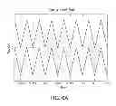 Fig. 07 - Method of reducing input current distortion in a rectifier