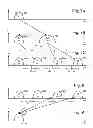 Fig. 09 - Method and apparatus for program and erase of select gate transistors