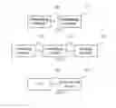 Fig. 07 - Access method and system, user equipment, and network side device