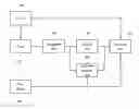 Fig. 01 - Method for estimating channel based on IEEE 802.11ad with low complexity