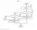 Fig. 10 - Method for estimating channel based on IEEE 802.11ad with low complexity