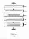 Fig. 17 - Method and apparatus for registering wireless device in wireless communication system