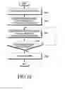 Fig. 19 - Method and apparatus for registering wireless device in wireless communication system