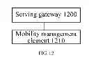 Fig. 06 - Service implementation method, apparatus, and system