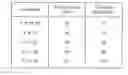 Fig. 01 - Methods providing assignment messages and related mobile stations and base station subsystems